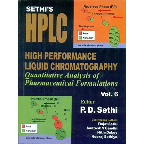 Sethi'S High Performance Liquid Chromatograph...