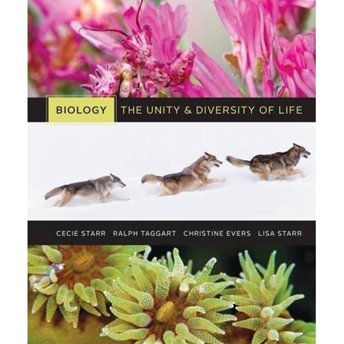 Ecology And Behavior Biology The Unity And Di...