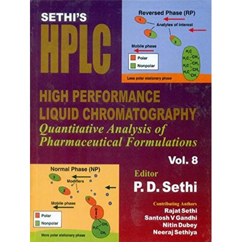 Sethi'S High Performance Liquid Chromatograph...