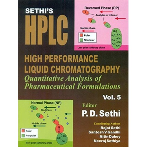 Sethi'S High Performance Liquid Chromatograph...