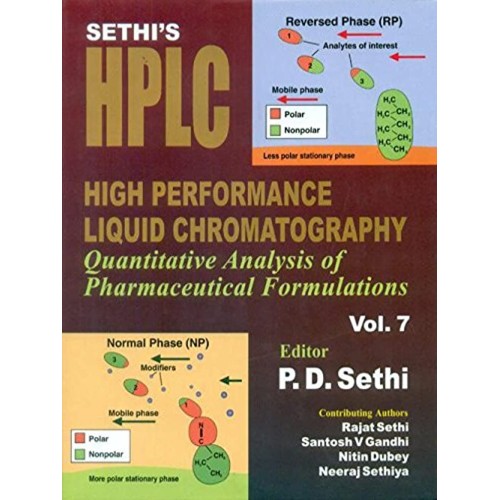 Sethi'S High Performance Liquid Chromatograph...