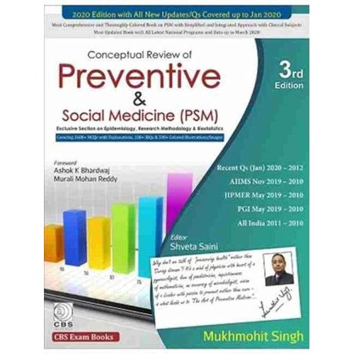 Conceptual Review Of Preventive And Social Me...