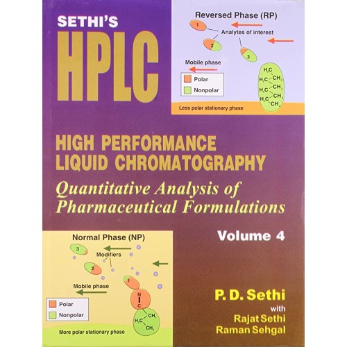 Sethi'S High Performance Liquid Chromatograph...